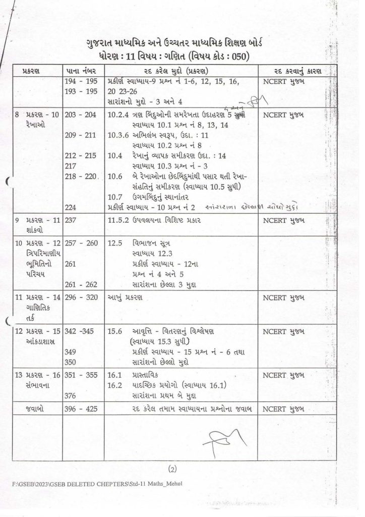 Gujarat GSEB Board New Syllabus of Class 11 Science - Mathematics Subject 2023-24 (2)