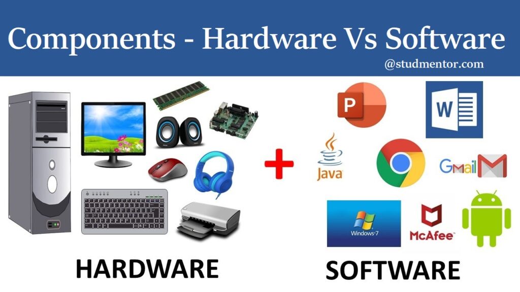 Components of Computer - by Stud Mentor