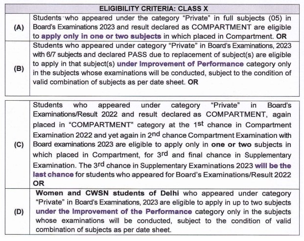 Eligibility Criteria for Class 10 Students CBSE Compartment exam 2023