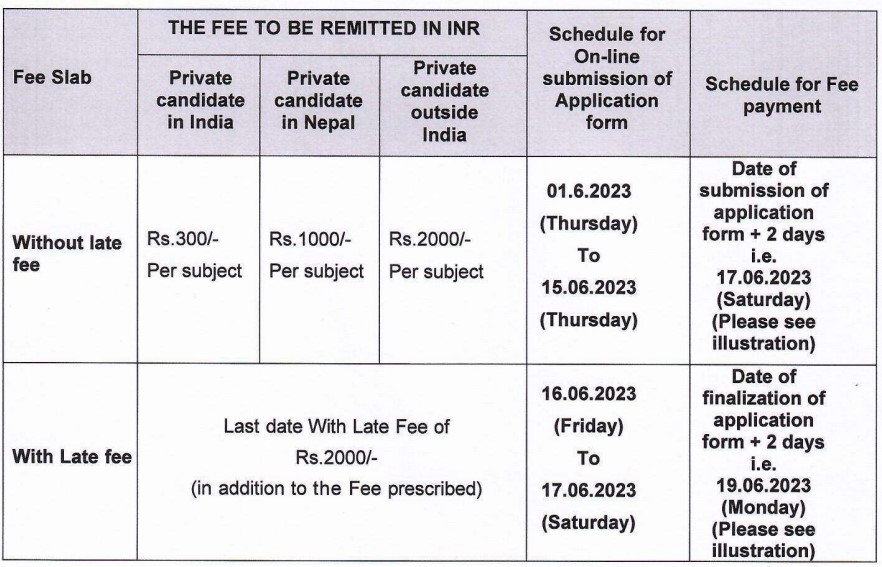 Fees and Schedule for List of Candidates for Class 10 and Class 12 Supplementary Examination - 2023