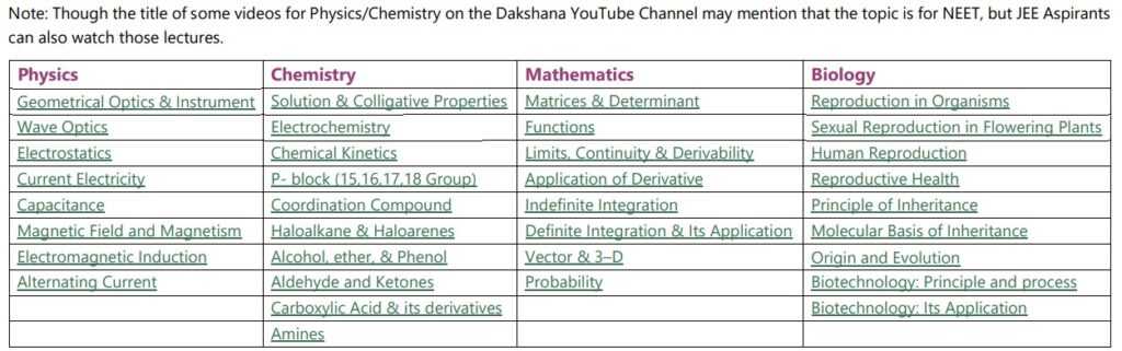 Mock Test and JDST 2024 Syllabus
