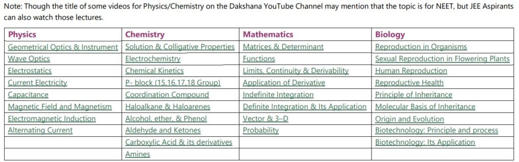 Mock Test and JDST 2024 Syllabus 