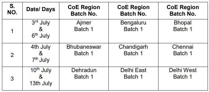 Schedule of Training