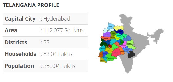 Telangana Profile