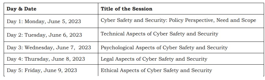 Time schedule of Safety and security in digital space 