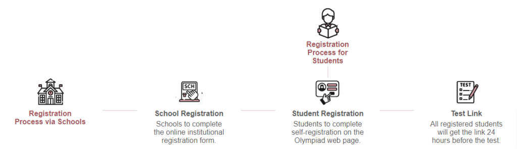 ASDC-National-Automobile-Olympiad-2023 - Registration Process