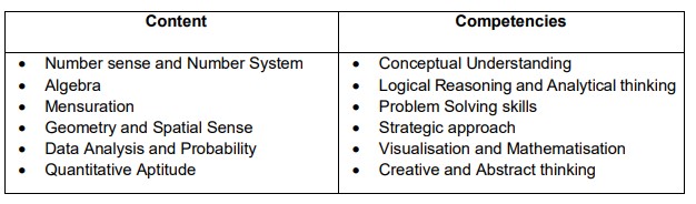 Areas of Assessment - Aryabhata Ganit Challenge 2023