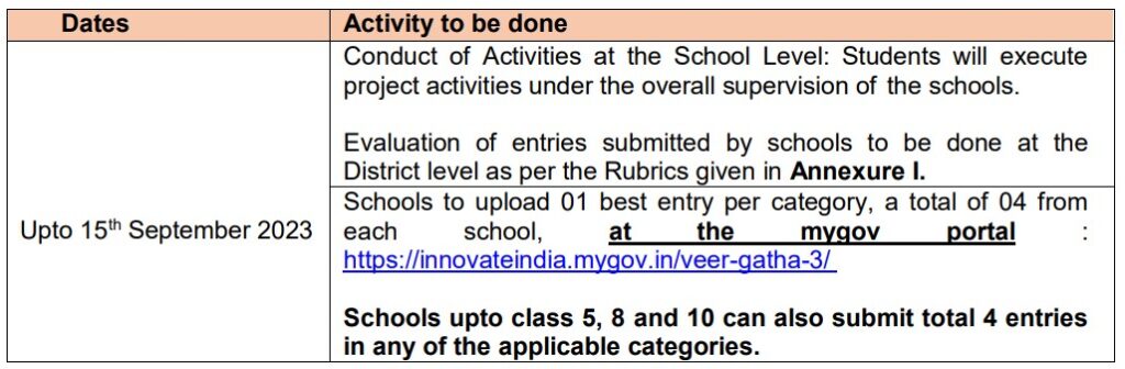 Important Date - Timeline for Conducting Activities by Schools affiliated to CBSE :