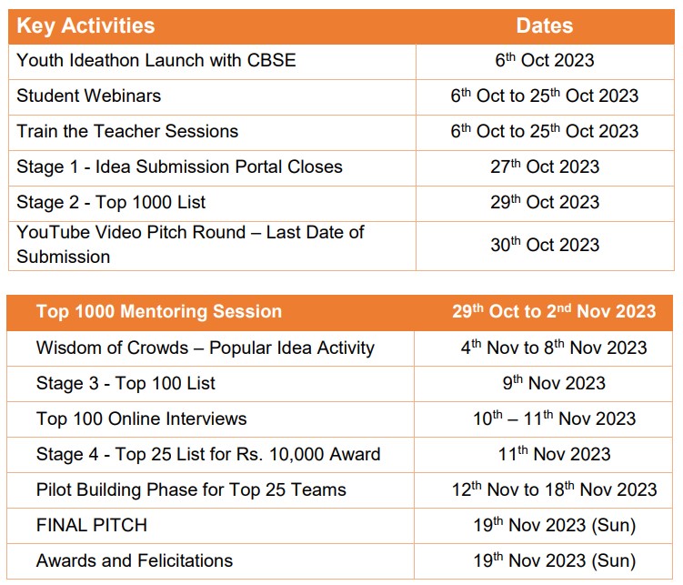 Key Activities of Youth Ideathon 2023 Schedule