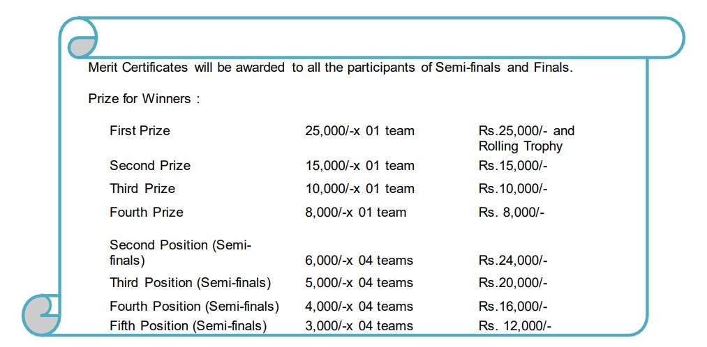 Rewards and Prizes in CBSE Heritage India Quiz 2023