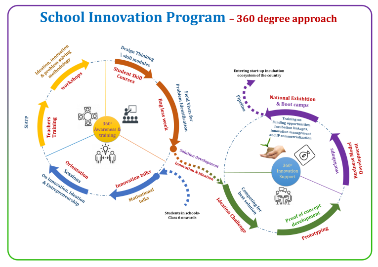 School Innovation Program 2023