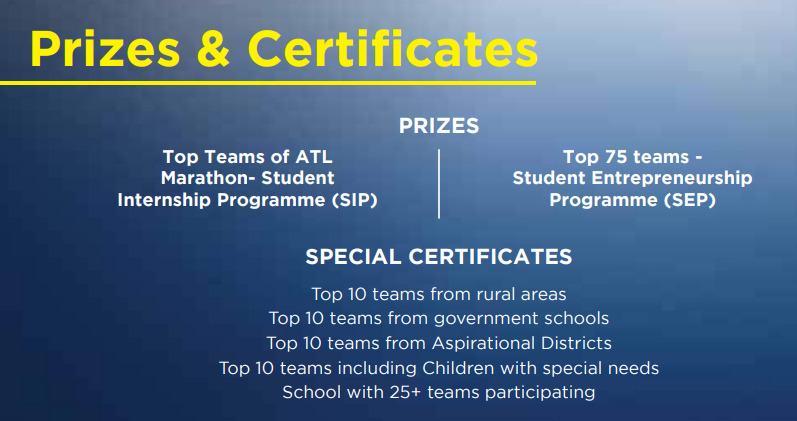 Prizes and Certificates of ATL Merathon 2023-24