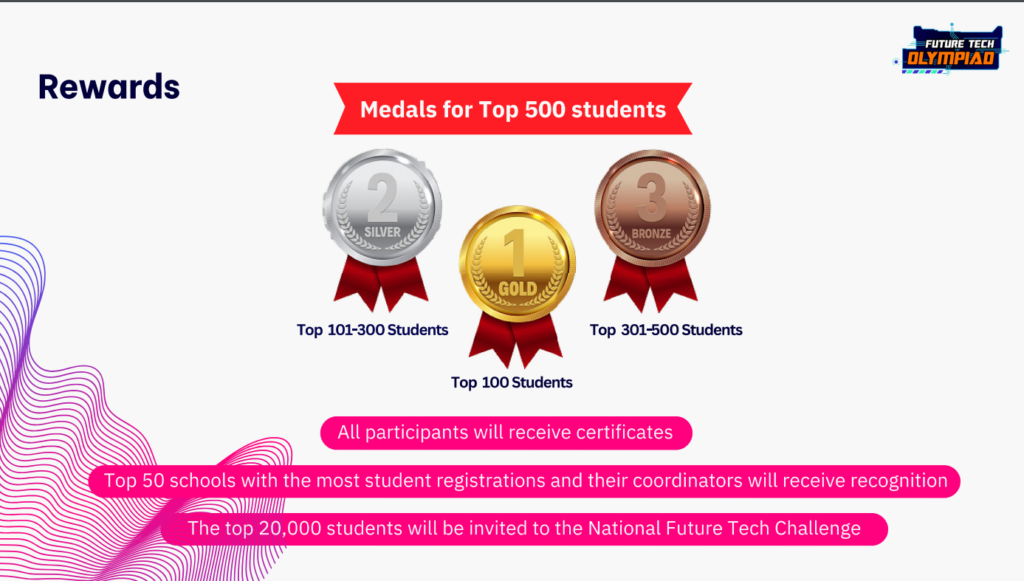 rewards in futuretecholympiad 2023