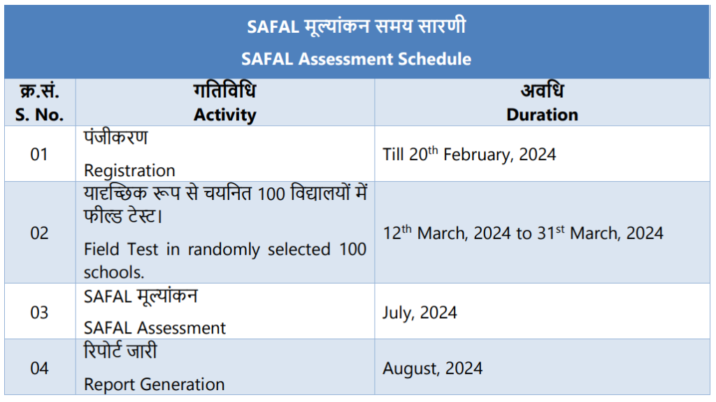 SAFAL Assessment Schedule 2024