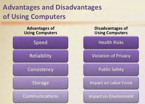 Advantages and Disadvantages of Computer 2024
