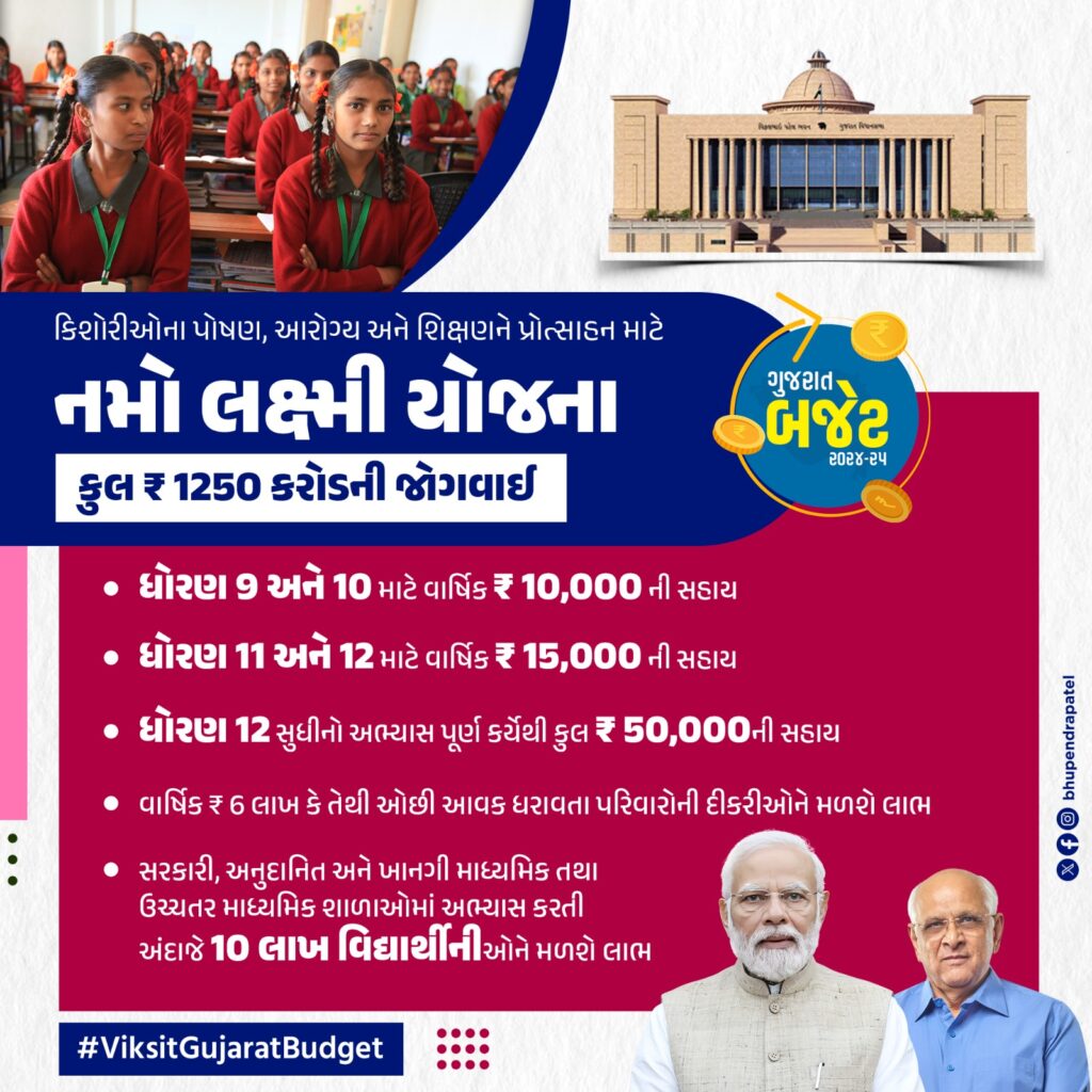 Gujarat Namo Lakshmi Yojana - Registration Started 9 March 2024