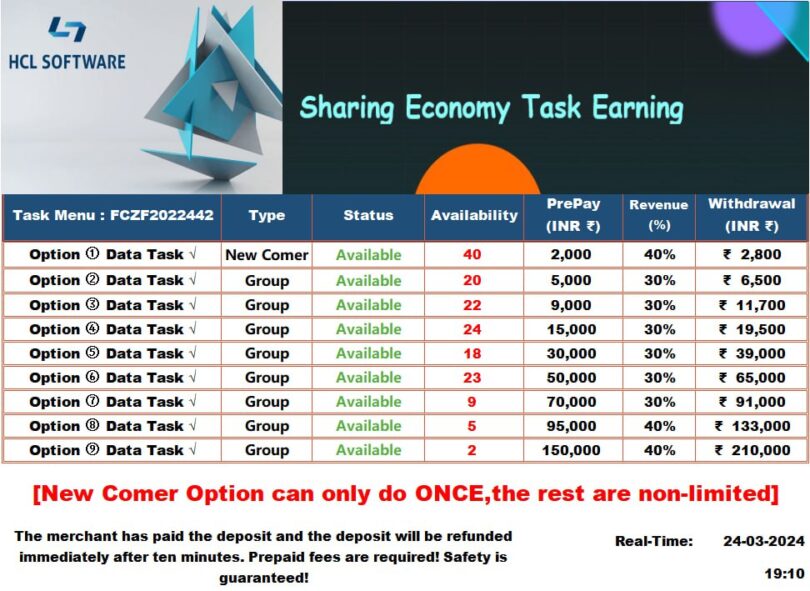 GOOGLE MAP REVIEW TELEGRAM GROUP visual data 5
