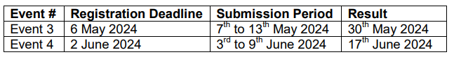 CBSE school into ‘Future Innovators’ Category of the WRO India 2024participation schedule 2024