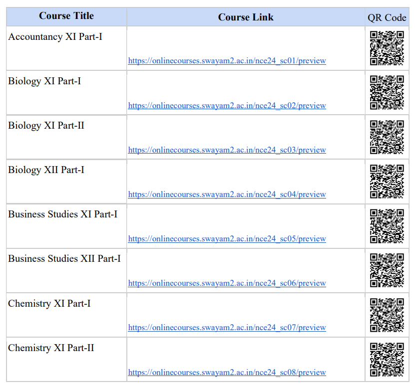 Annexure 1 - Online Course Offered by NCERT on SWAYAM for Class XI and XII in 11 subject areas during 22nd April 2024 till 30th September 2024