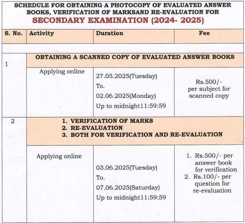 CBSE Schedule for Obtaining a Photocopy of Evaluated Answer Books, Verification of Marks and Re-Evaluation for Secondary Examination Class 10 (2024-25)