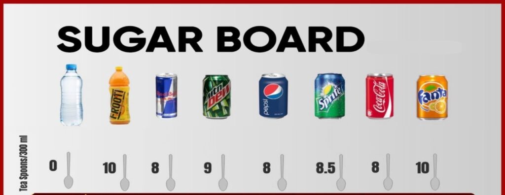 Sugar Board in School - Coldrinks