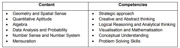 Areas of Assessment of Aryabhata Ganit Challenge – 2025
