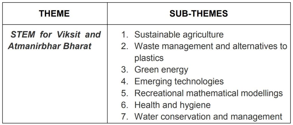 The theme and sub–themes for the CBSE Science Exhibition 2025-26
