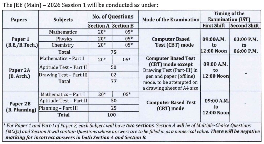 Syllabus and Paper Scheme JEE Main Session 1 (2026)