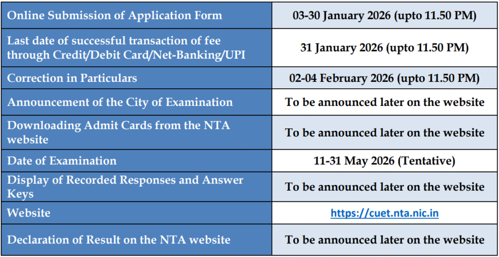 Important Date for CUET UG 2026