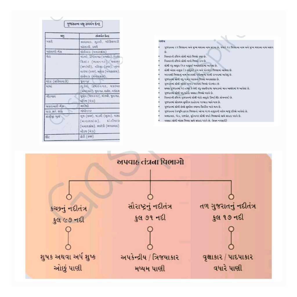 GSRTC Clerk Exam Important Material 2026 (1) 