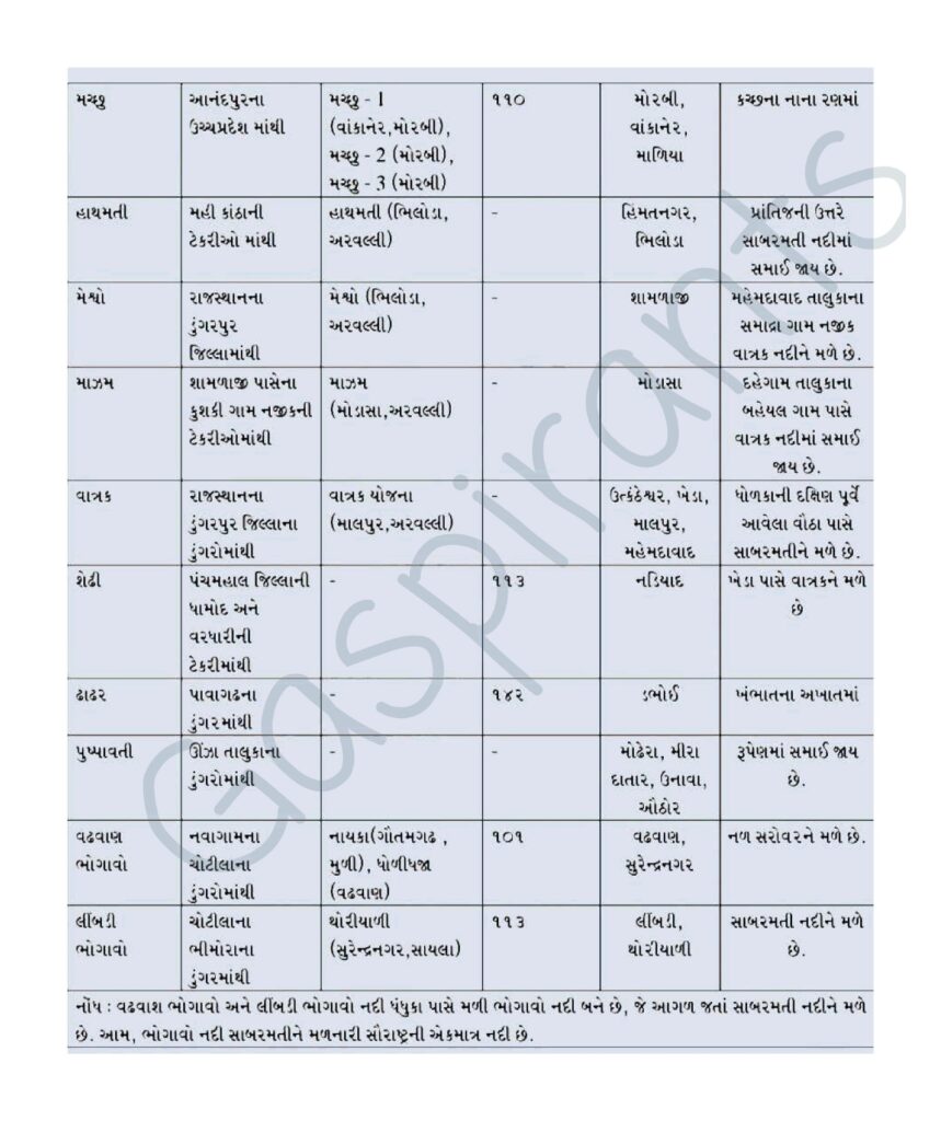 GSRTC Clerk Exam Important Material 2026 (4)