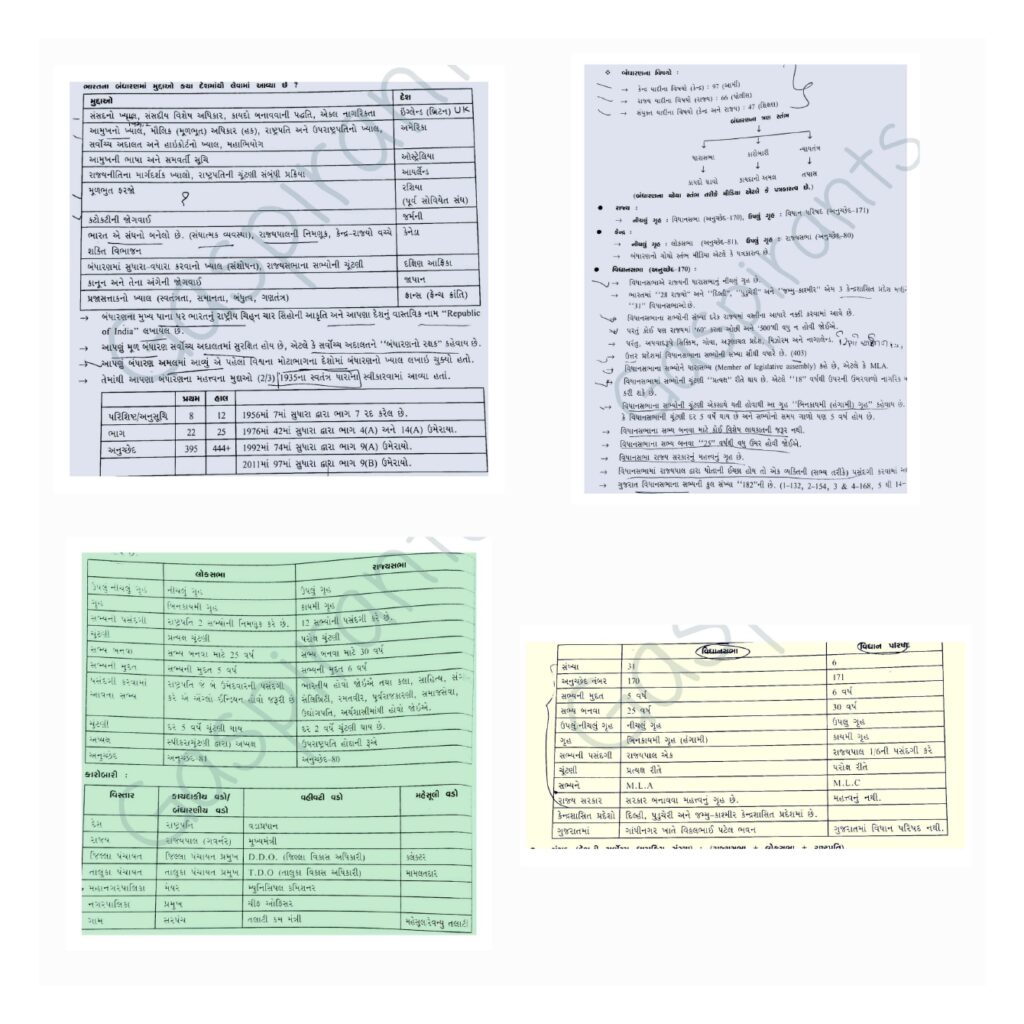 GSRTC Clerk Exam Important Material 2026 (6)