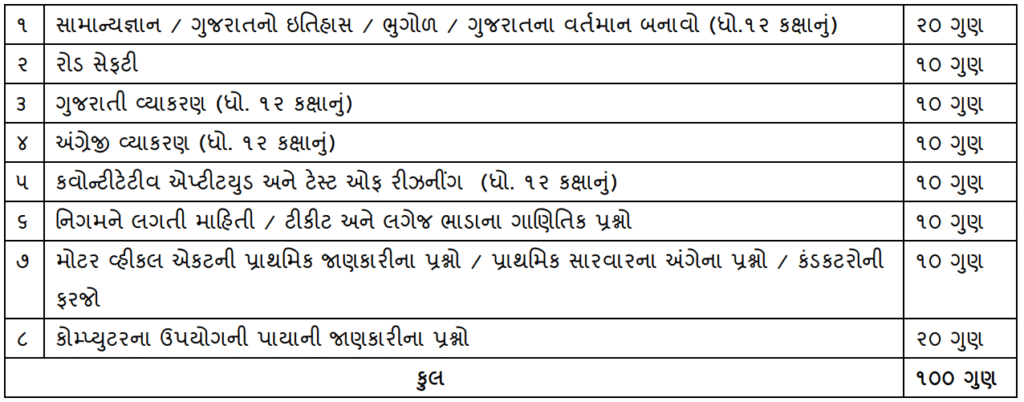 GSRTC Conductor Exam Topics 2026